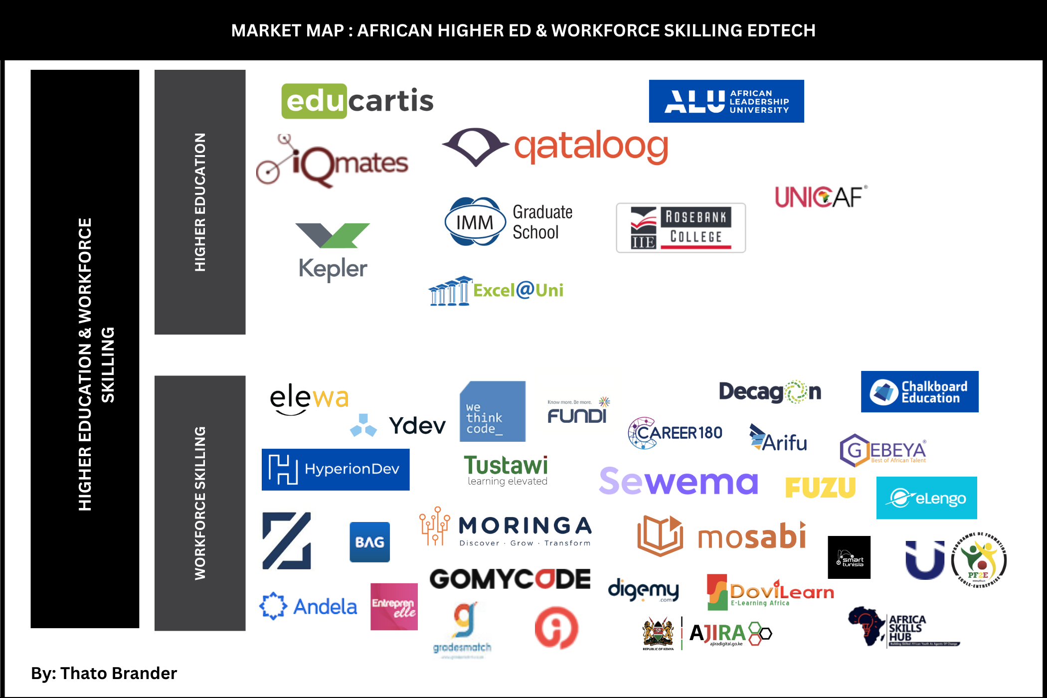 African Higher Education Market Map